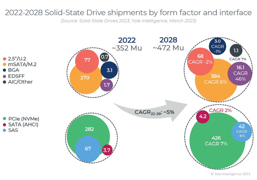 Solid-State Drives 2023