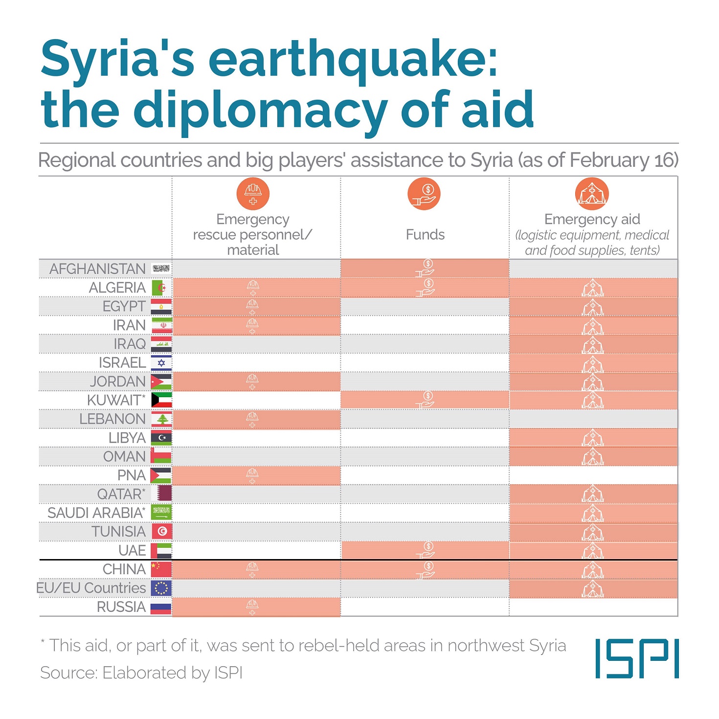 https://campaign-image.eu/zohocampaigns/28716000304712525_zc_v23_1676565220313_mtw_syria_aid_diplomacy.j.jpg