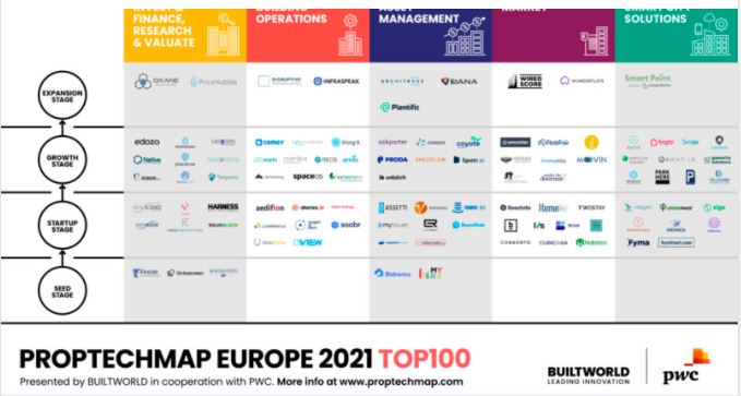 PropTech Map Europe 2021