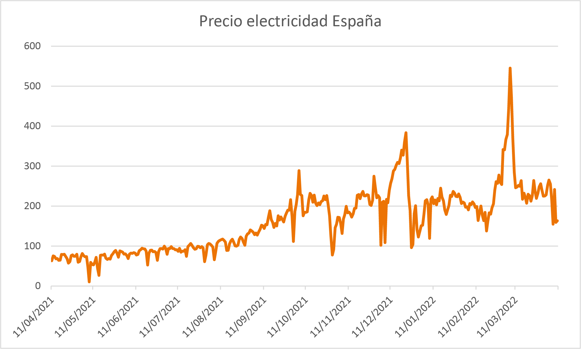 https://campaign-image.eu/zohocampaigns/precio_electricidad_espa%C3%B1a_zc_v4_71196000002525189.png